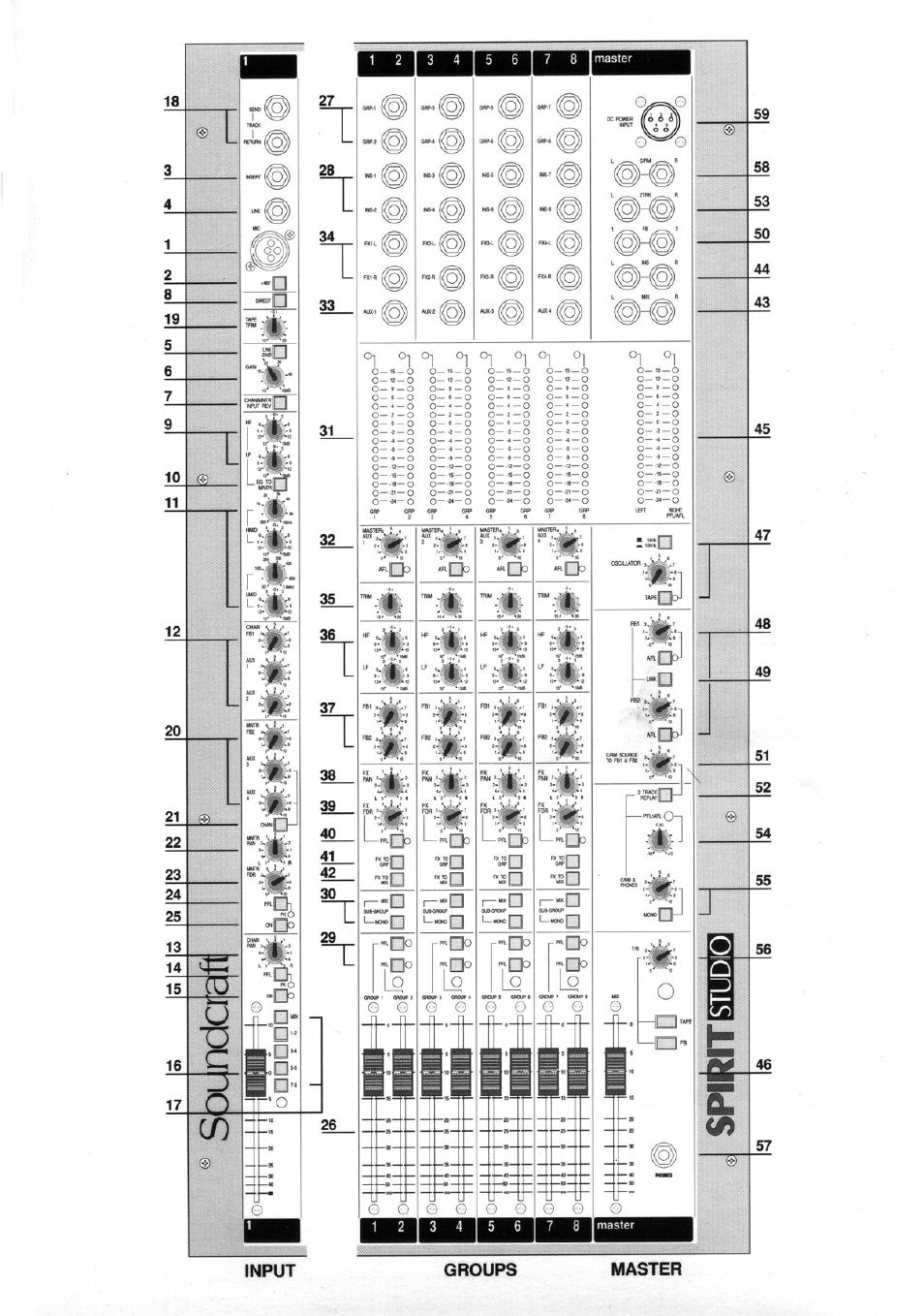 SoundCraft Audio Mixing Console Model Spirit Studio User Manual | Page 37 / 38