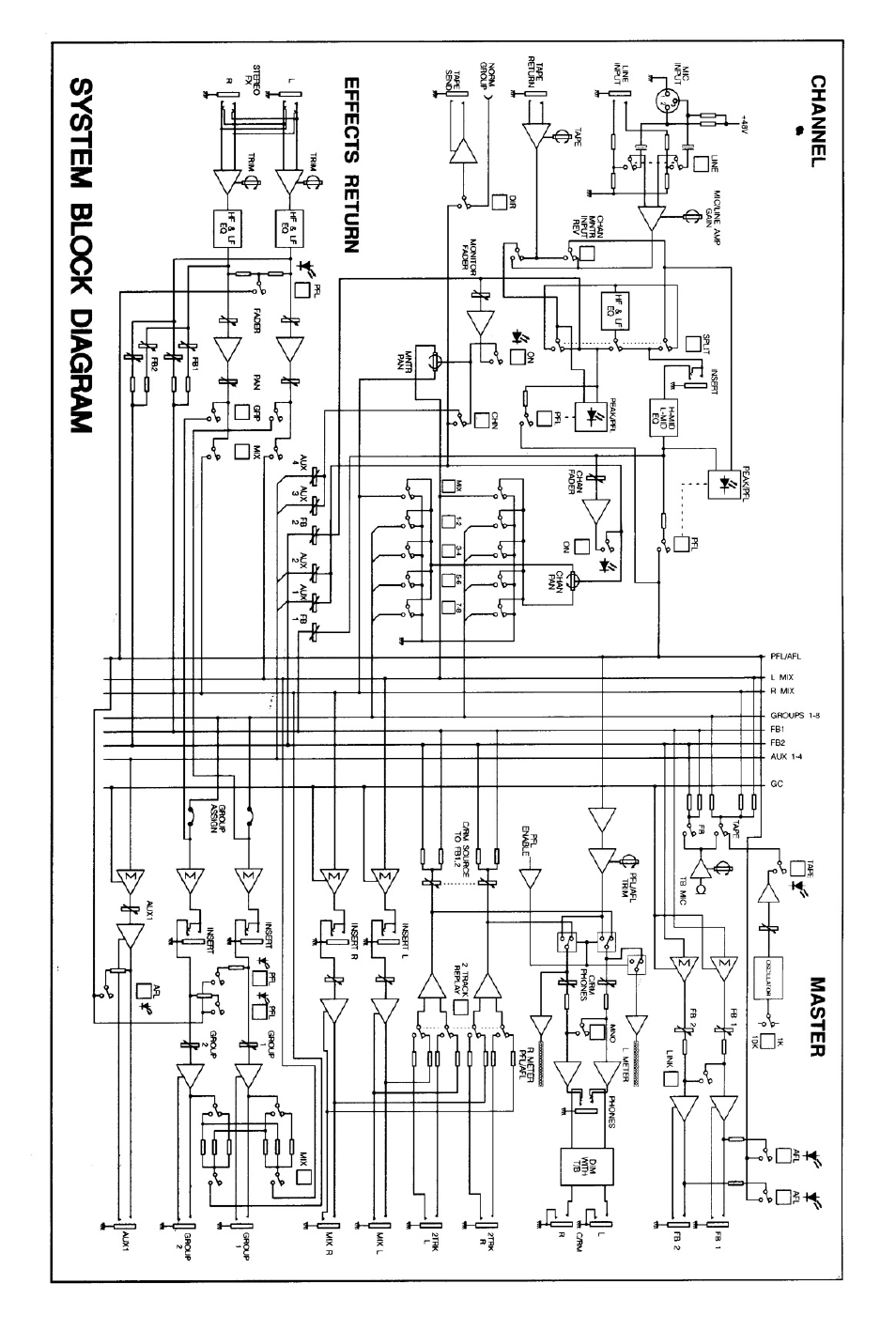 SoundCraft Audio Mixing Console Model Spirit Studio User Manual | Page 38 / 38