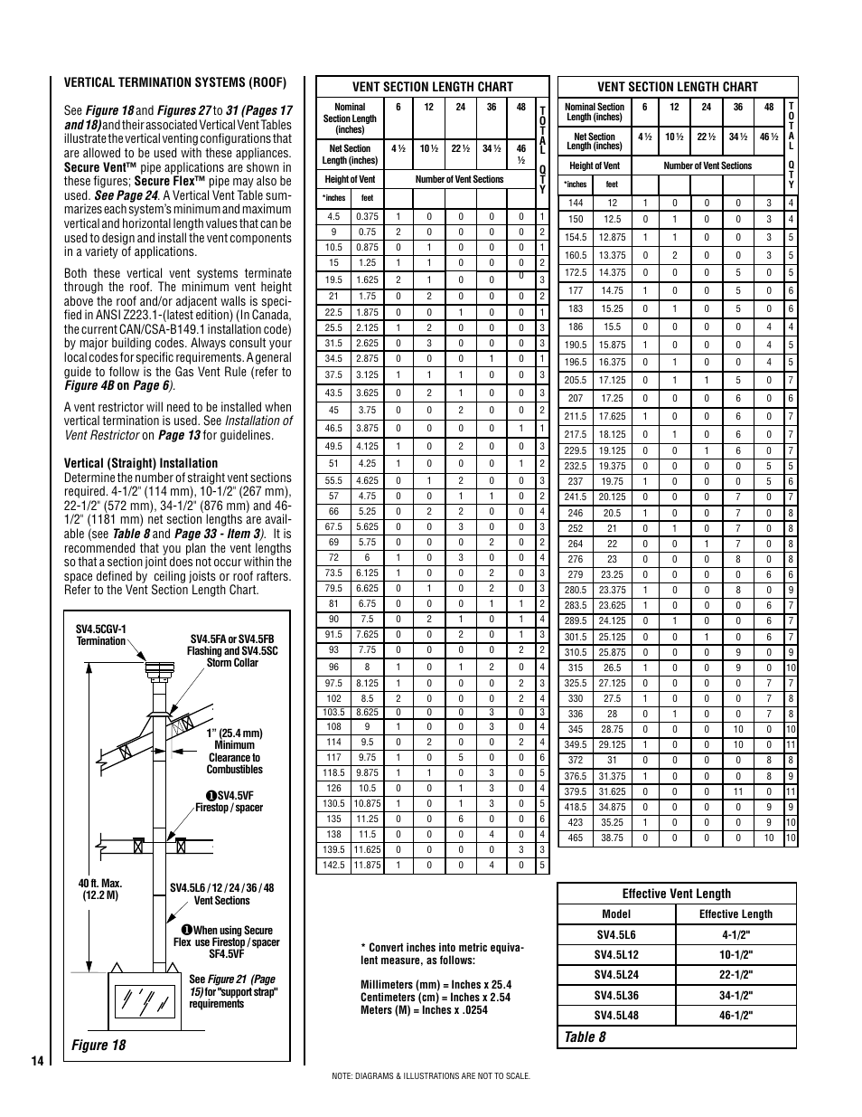 Figure 18, Table 8, Effective vent length | Superior SSDVPF-CNE-B User Manual | Page 14 / 40