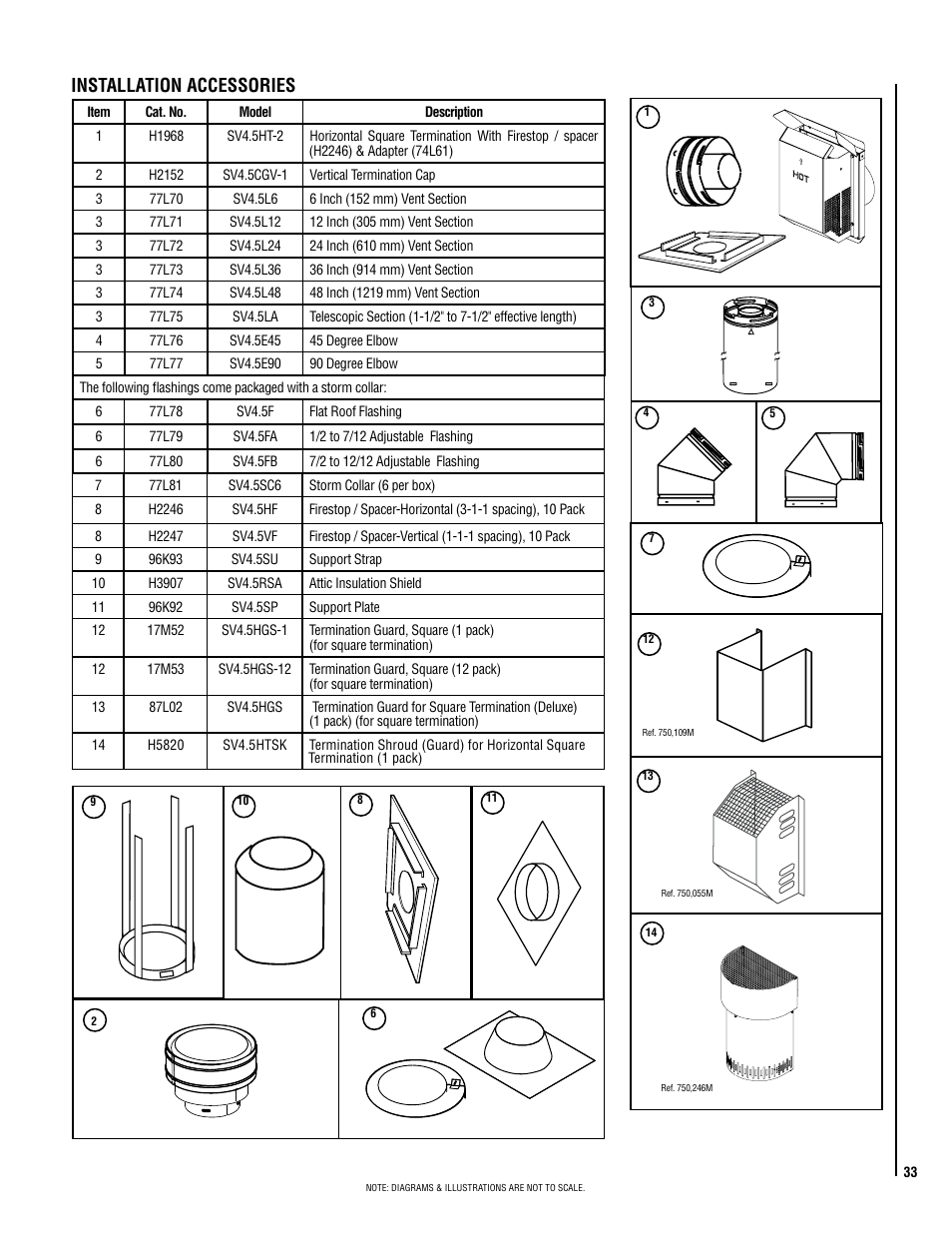Installation accessories | Superior SSDVPF-CNE-B User Manual | Page 33 / 40