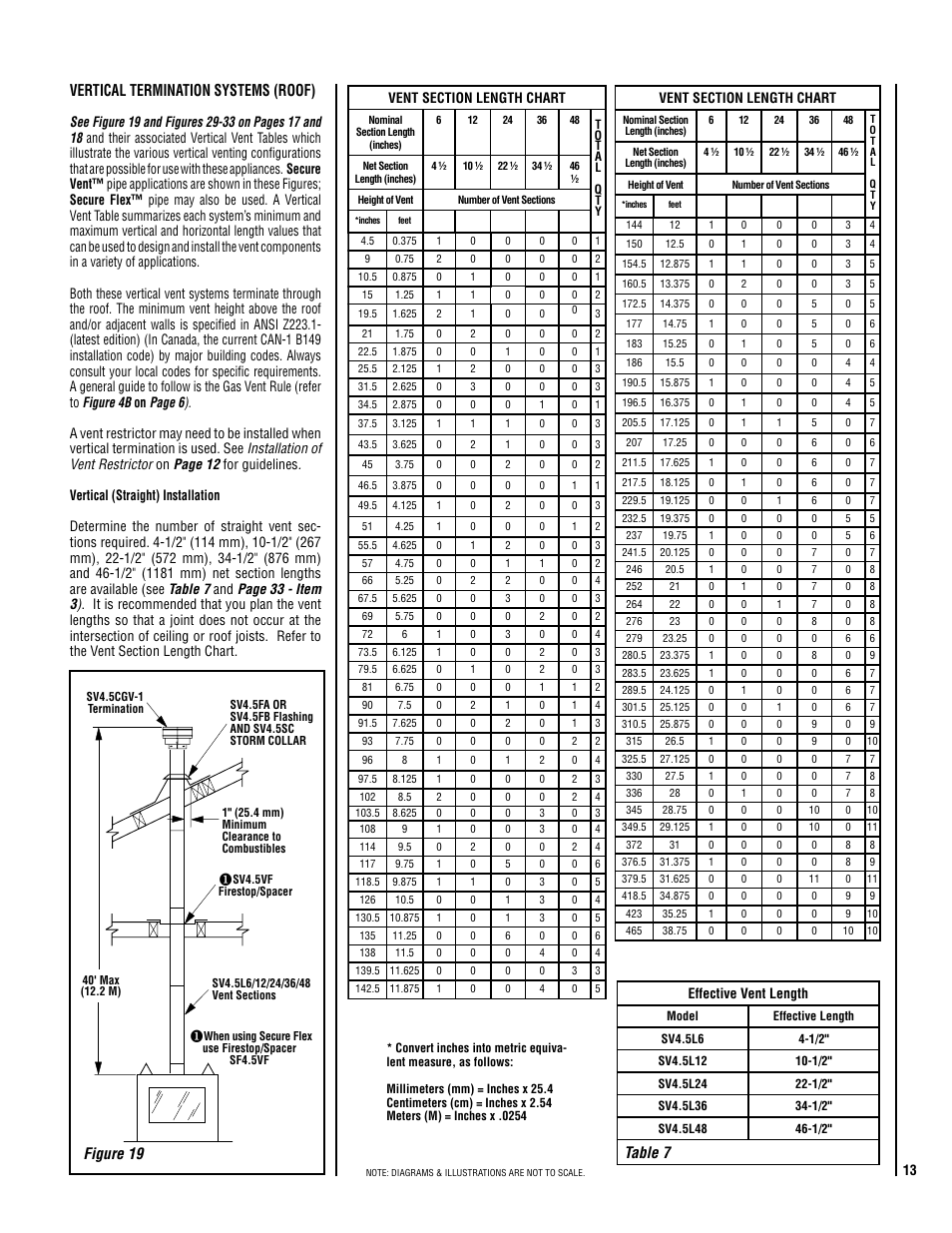 Figure 19, Vertical termination systems (roof), Table 7 | Effective vent length | Superior SDV35 User Manual | Page 13 / 40