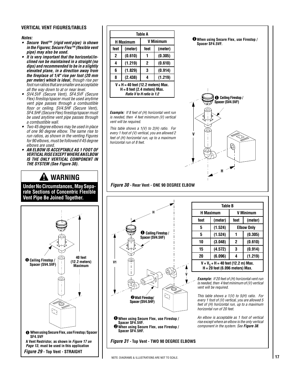 Warning | Superior SDV35 User Manual | Page 17 / 40