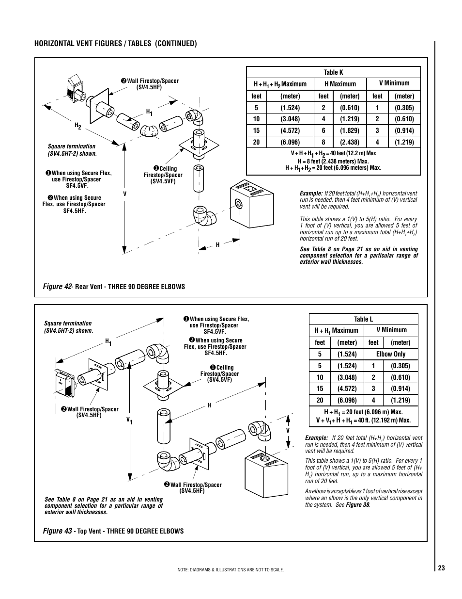 Superior SDV35 User Manual | Page 23 / 40