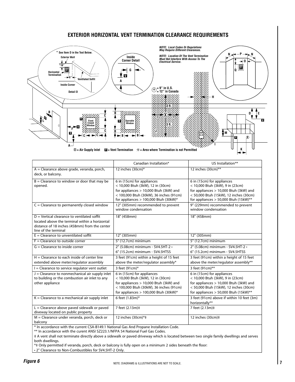 Figure 6 | Superior SDV35 User Manual | Page 7 / 40