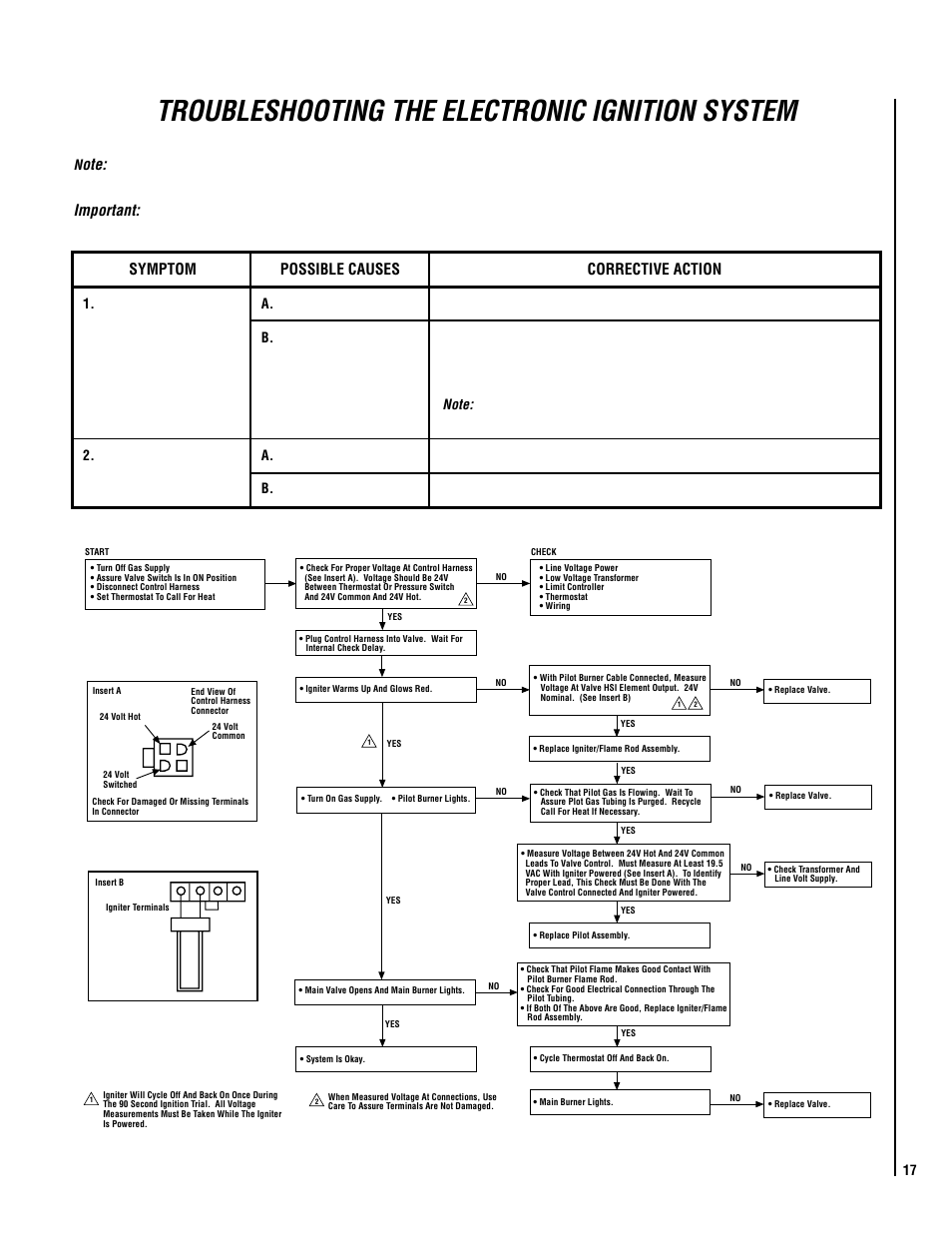 Troubleshooting the electronic ignition system, Symptom possible causes corrective action | Superior NMC-LCDC User Manual | Page 17 / 20