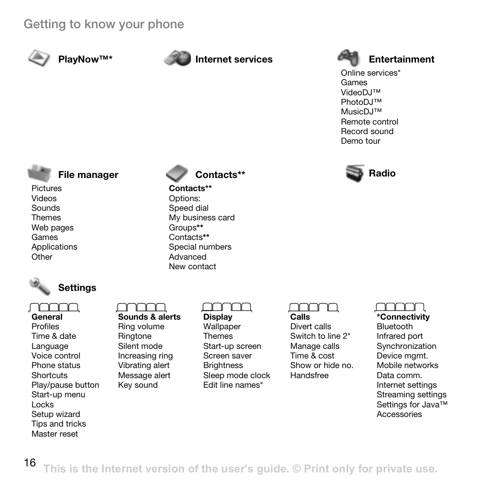 Getting to know your phone | Superior W800I User Manual | Page 16 / 49