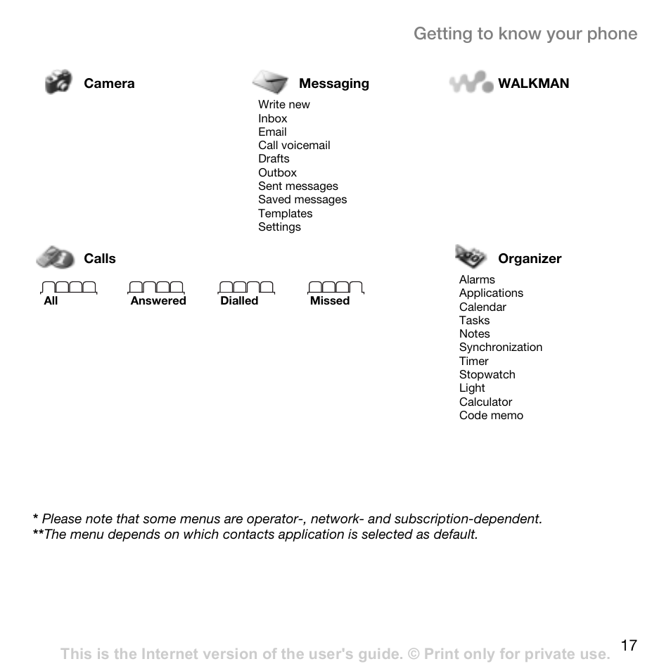 Getting to know your phone | Superior W800I User Manual | Page 17 / 49