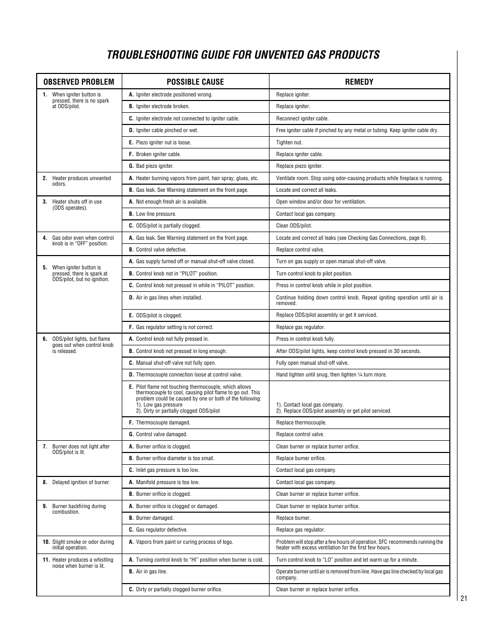 Troubleshooting guide for unvented gas products, Observed problem possible cause remedy | Superior CFST-CMN User Manual | Page 21 / 24