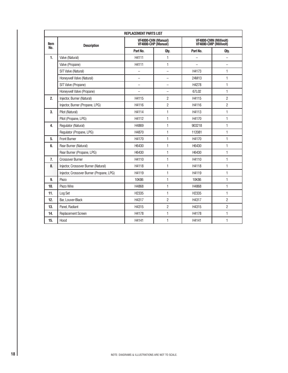 Superior VF4000-CHP-2 User Manual | Page 18 / 20