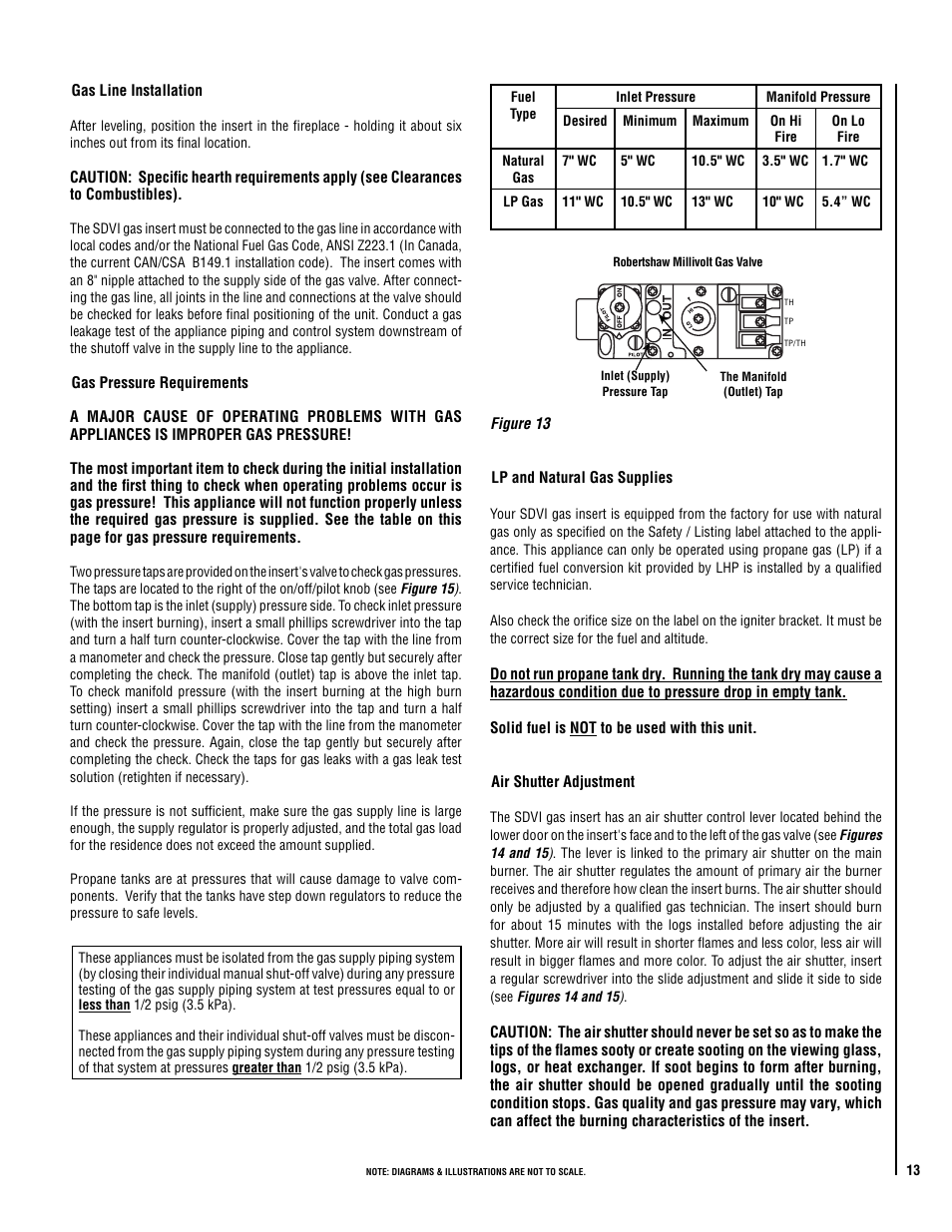 Superior SDVI User Manual | Page 13 / 28