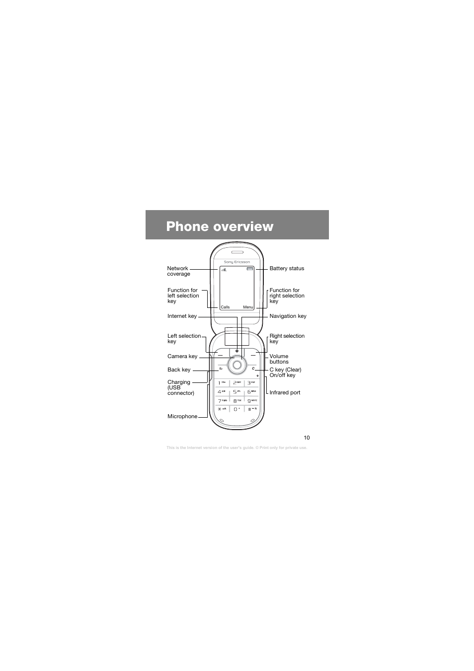 Phone overview | Superior Z258C User Manual | Page 10 / 48
