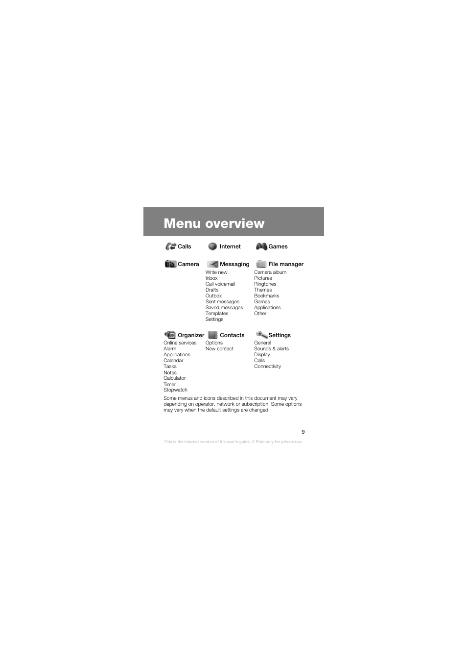 Menu overview | Superior Z258C User Manual | Page 9 / 48