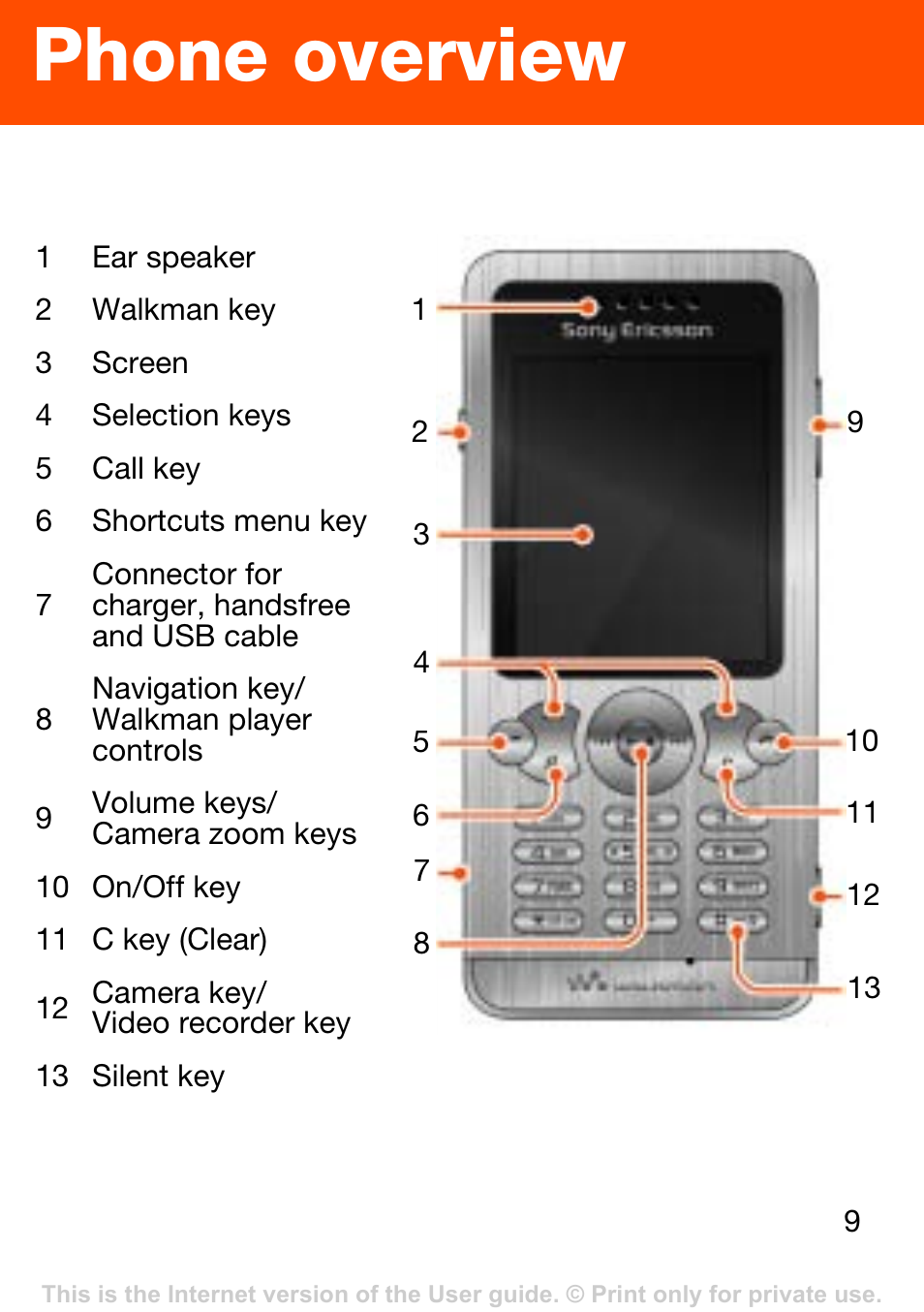 Phone overview | Superior W302 User Manual | Page 9 / 42