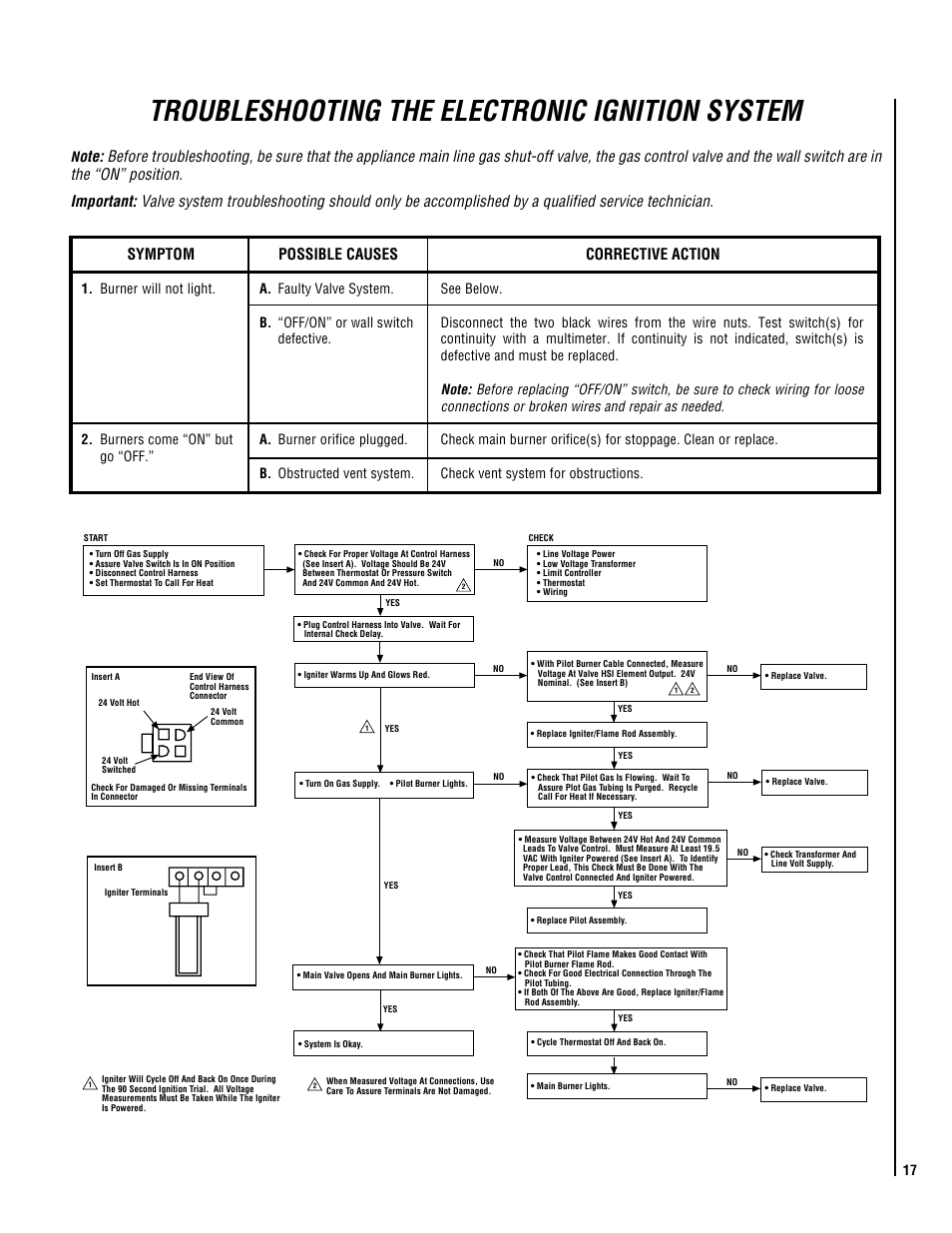 Troubleshooting the electronic ignition system, Symptom possible causes corrective action | Superior NMC004-TD User Manual | Page 17 / 20
