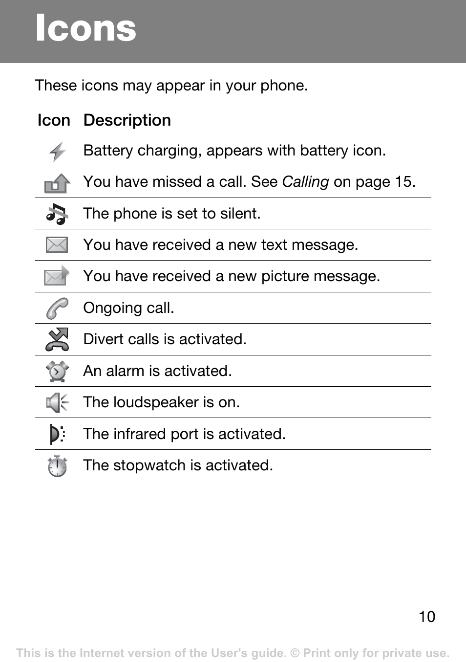 Icons | Superior Z250A User Manual | Page 10 / 42