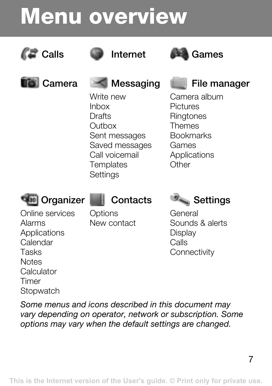 Menu overview | Superior Z250A User Manual | Page 7 / 42