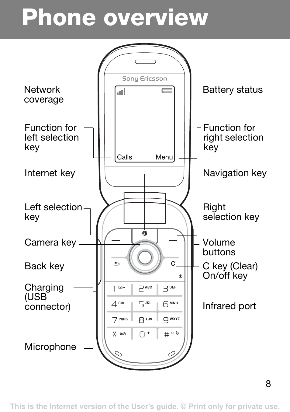 Phone overview | Superior Z250A User Manual | Page 8 / 42