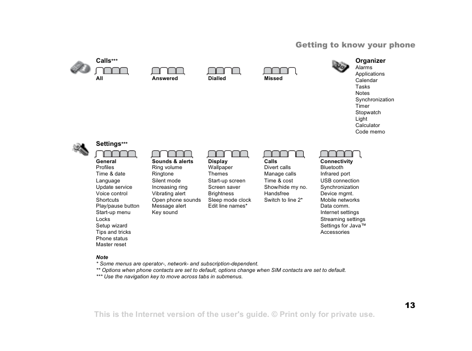 Cont ents, So ny eri csson t618 | Superior W550C User Manual | Page 13 / 94