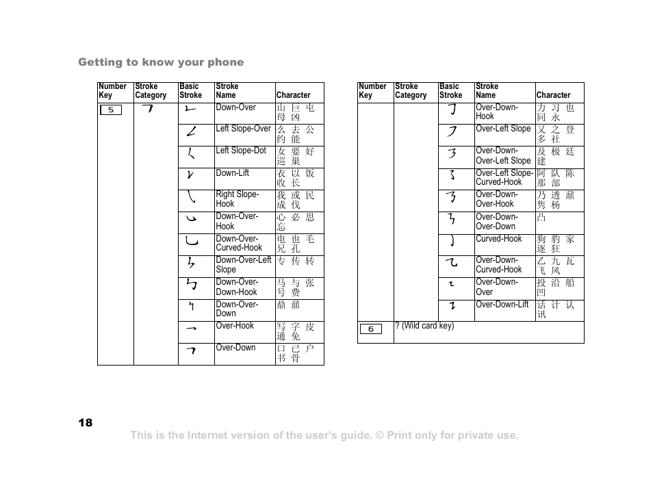 Superior W550C User Manual | Page 18 / 94