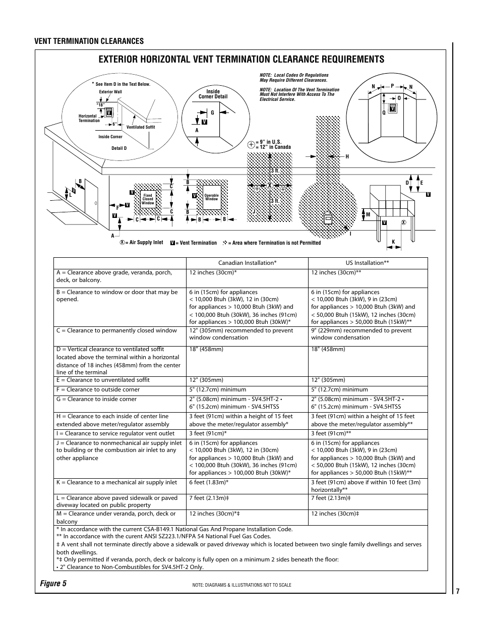 Vent termination clearances figure 5 | Superior MILLIVOLT SDVST-N-B User Manual | Page 7 / 40