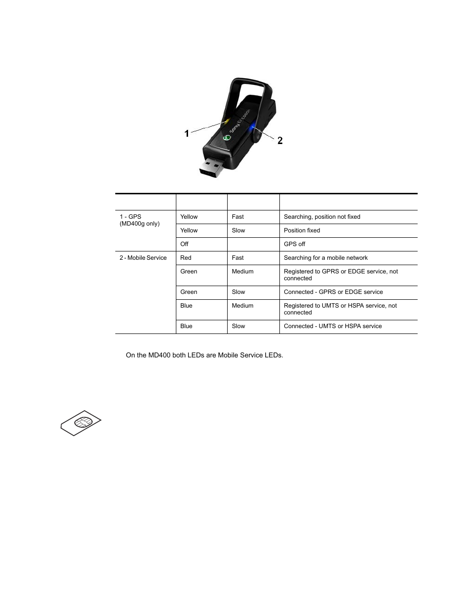 Status leds, Sim card, Status leds sim card | Superior MD400G User Manual | Page 14 / 37