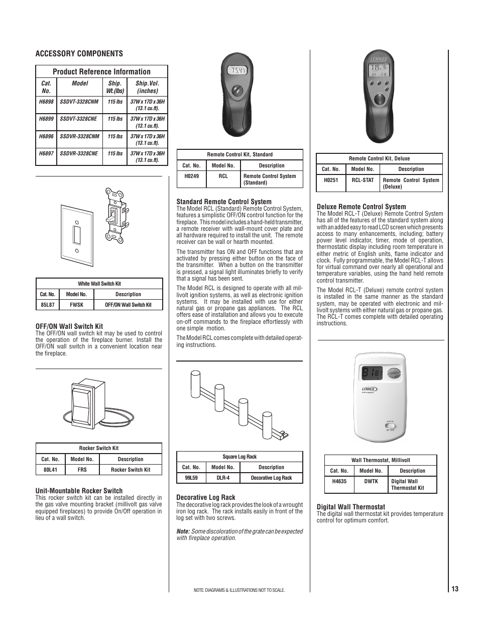 Product reference information, Accessory components | Superior SSDVT-3328CNM User Manual | Page 13 / 24