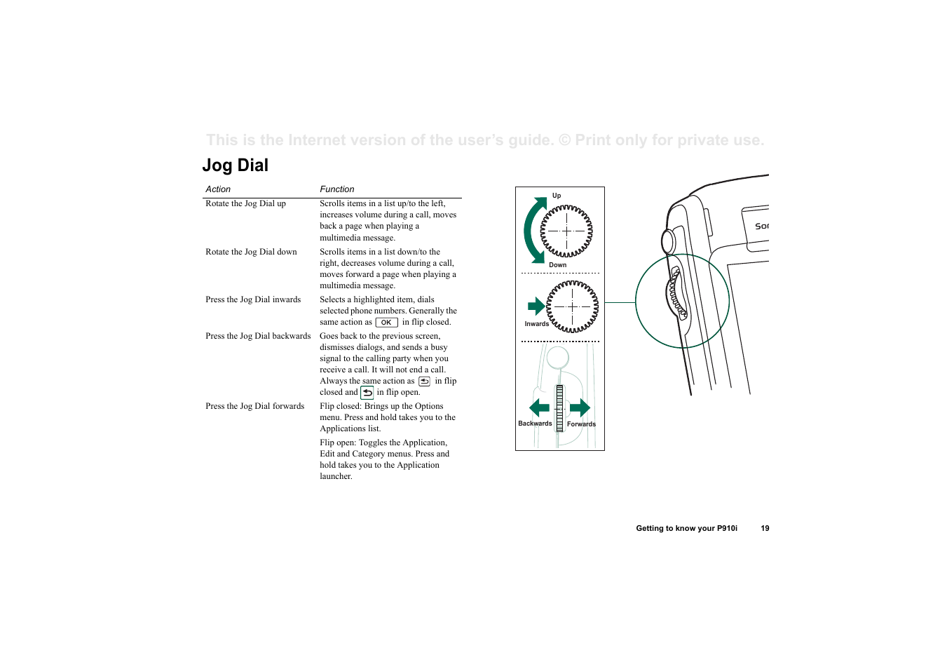 Jog dial | Superior P910I User Manual | Page 19 / 211