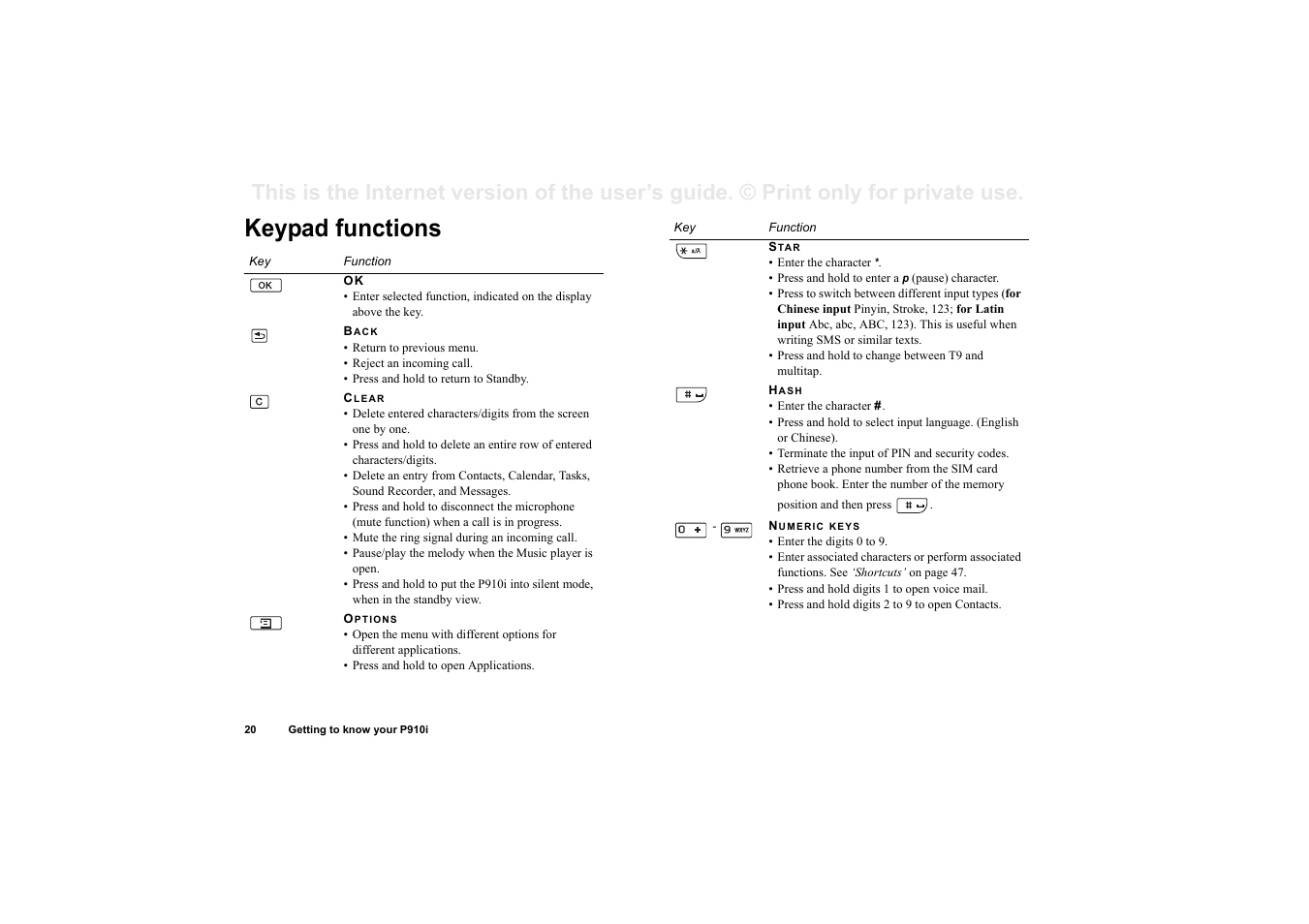Keypad functions | Superior P910I User Manual | Page 20 / 211