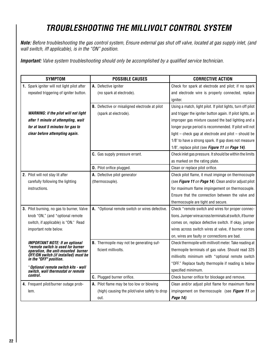 Troubleshooting the millivolt control system | Superior SDVST-N-B User Manual | Page 22 / 24