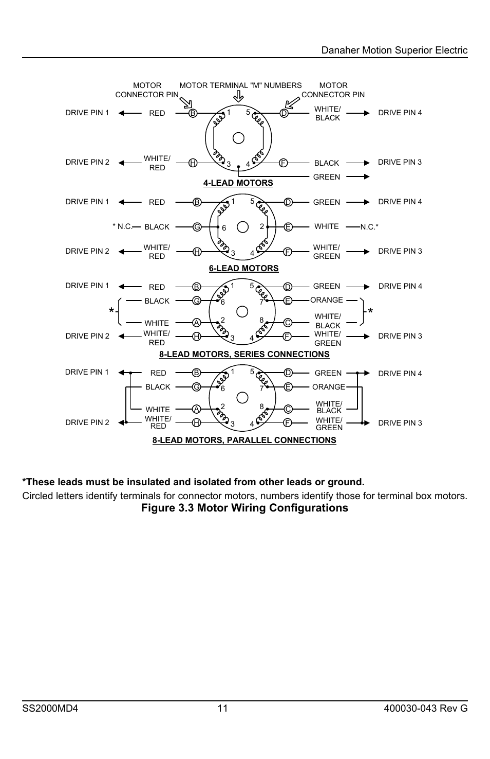 Figure 3.3 motor wiring configurations | Superior SLO-SYN SS2000MD4 User Manual | Page 11 / 36