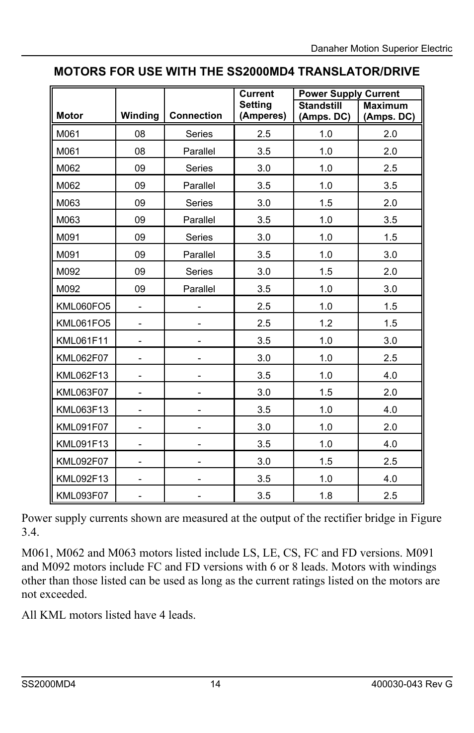 Superior SLO-SYN SS2000MD4 User Manual | Page 14 / 36