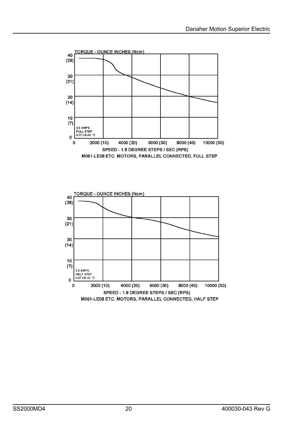 Superior SLO-SYN SS2000MD4 User Manual | Page 20 / 36