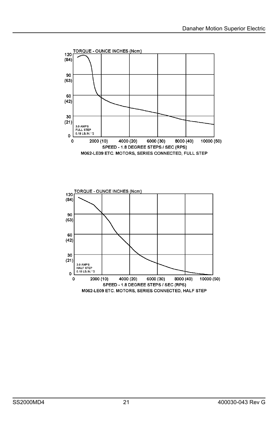 Superior SLO-SYN SS2000MD4 User Manual | Page 21 / 36