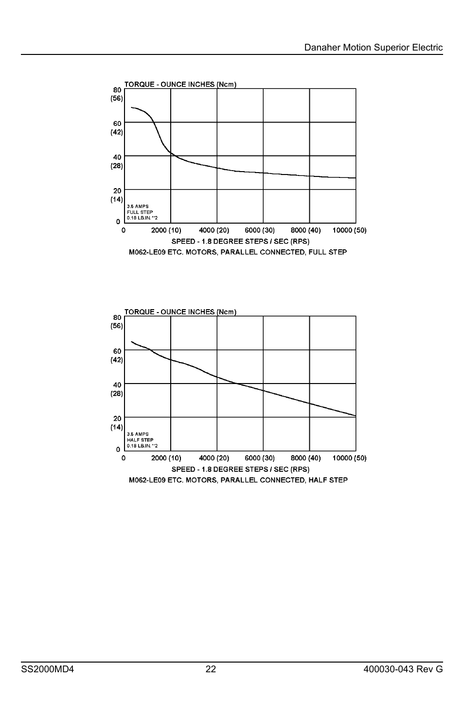 Superior SLO-SYN SS2000MD4 User Manual | Page 22 / 36