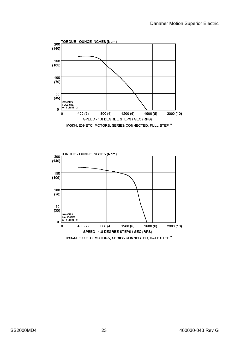 Superior SLO-SYN SS2000MD4 User Manual | Page 23 / 36