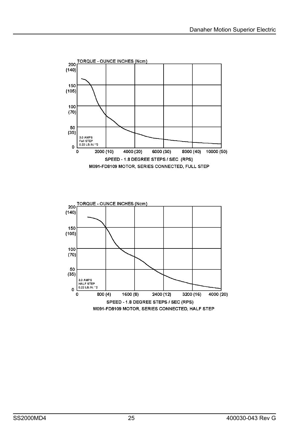 Superior SLO-SYN SS2000MD4 User Manual | Page 25 / 36