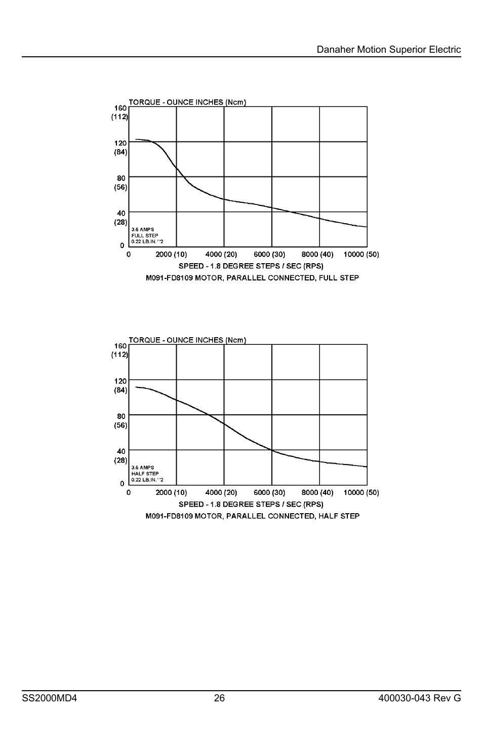 Superior SLO-SYN SS2000MD4 User Manual | Page 26 / 36