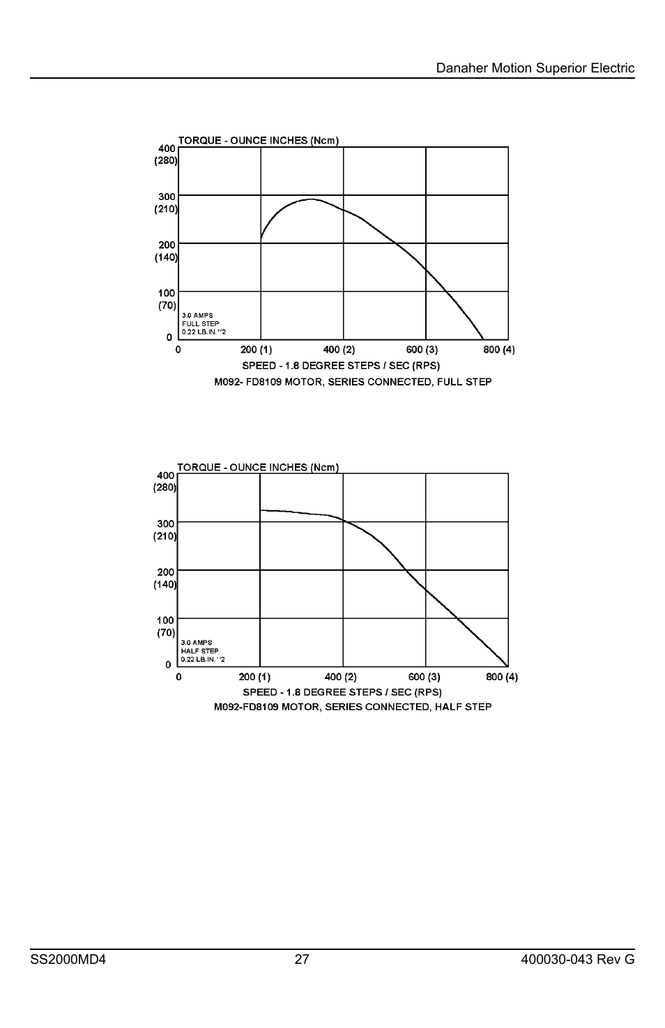 Superior SLO-SYN SS2000MD4 User Manual | Page 27 / 36