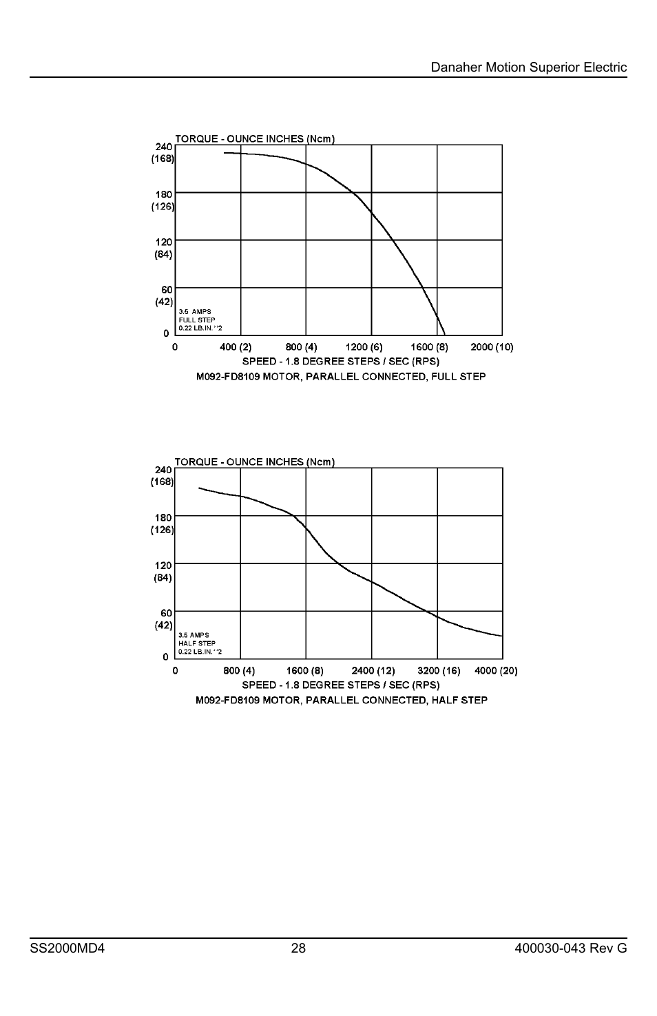 Superior SLO-SYN SS2000MD4 User Manual | Page 28 / 36