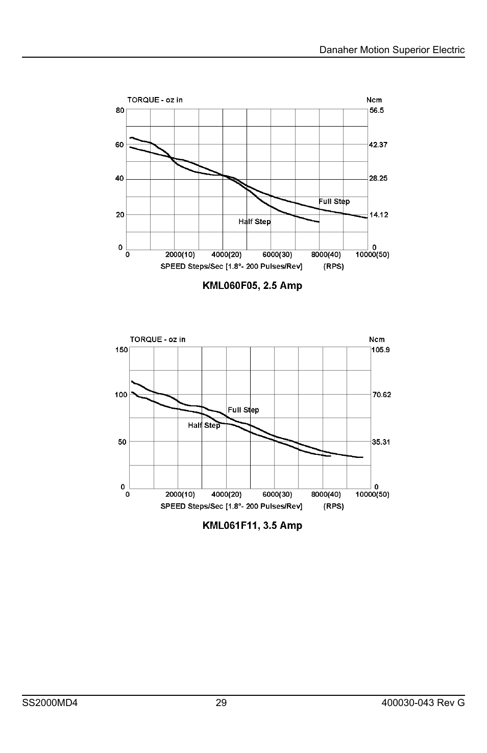 Superior SLO-SYN SS2000MD4 User Manual | Page 29 / 36