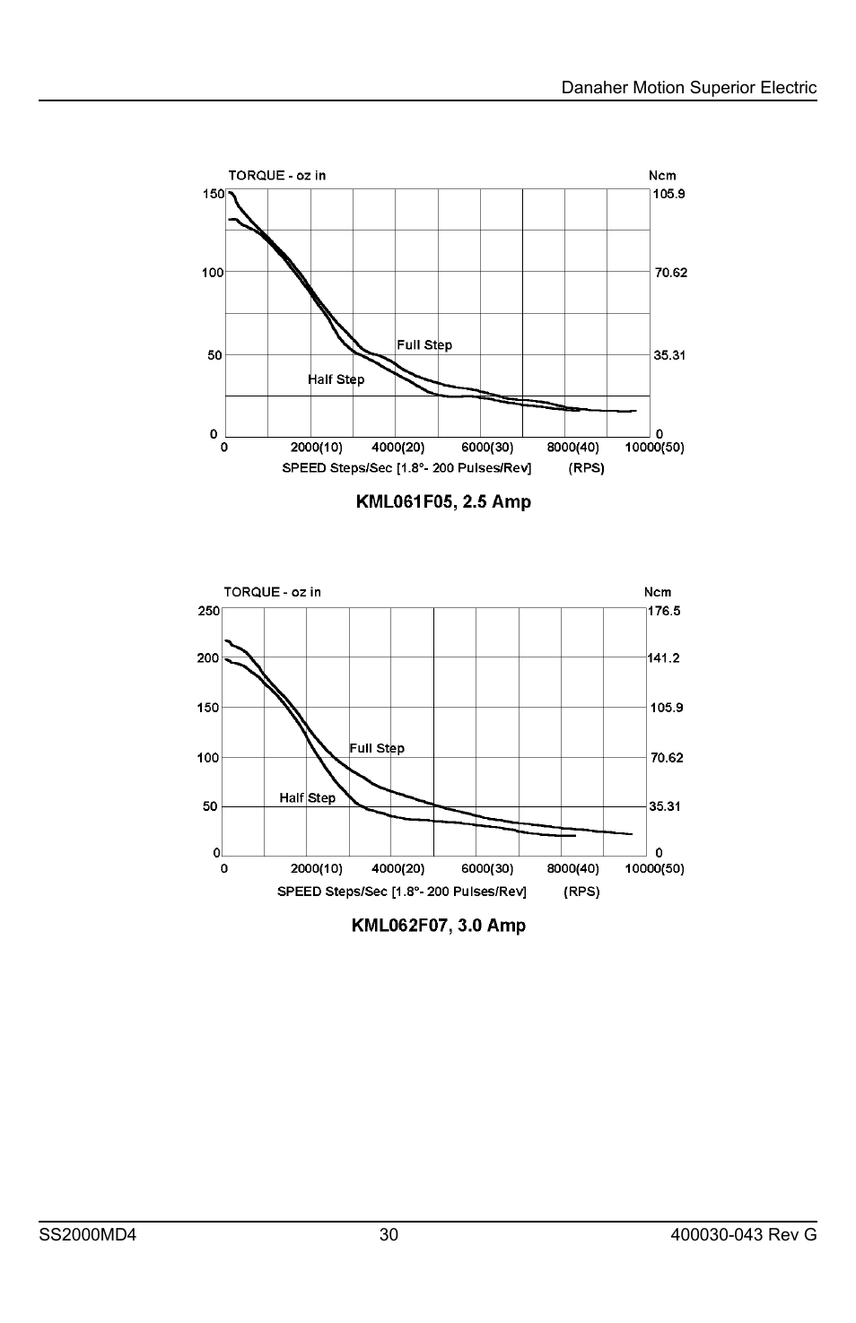 Superior SLO-SYN SS2000MD4 User Manual | Page 30 / 36
