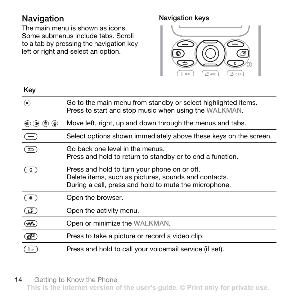 Navigation | Superior W880I User Manual | Page 14 / 100
