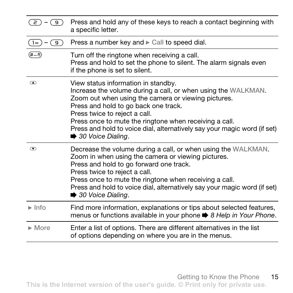 Superior W880I User Manual | Page 15 / 100