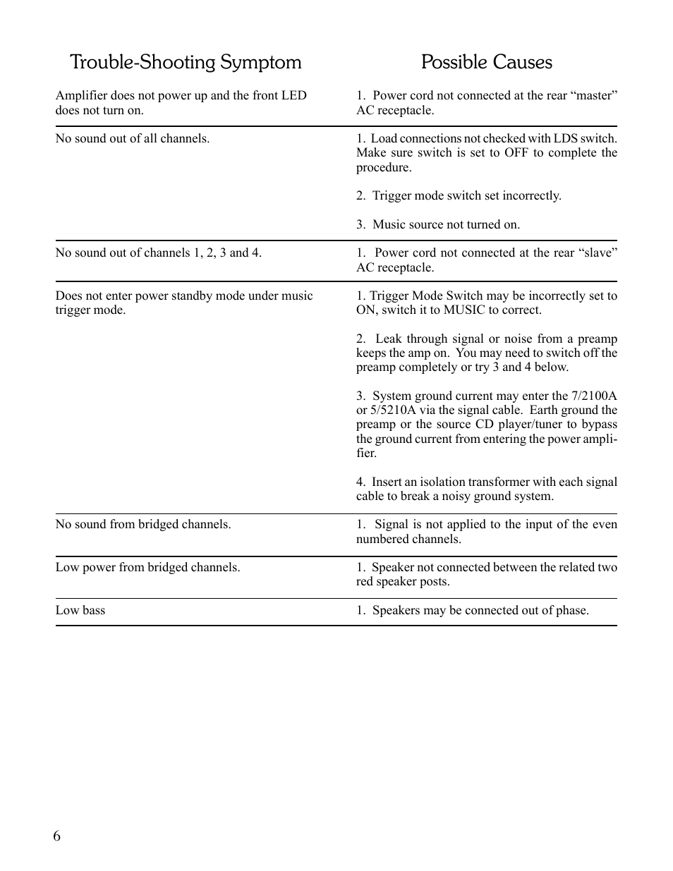 Trouble-shooting symptom, Possible causes | Sherbourn Technologies 5/5210A User Manual | Page 6 / 8
