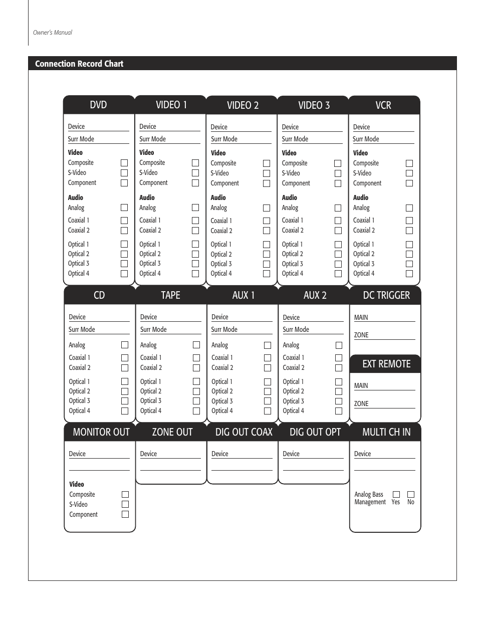 Connection record chart | Sherbourn Technologies PT-7000 User Manual | Page 18 / 48