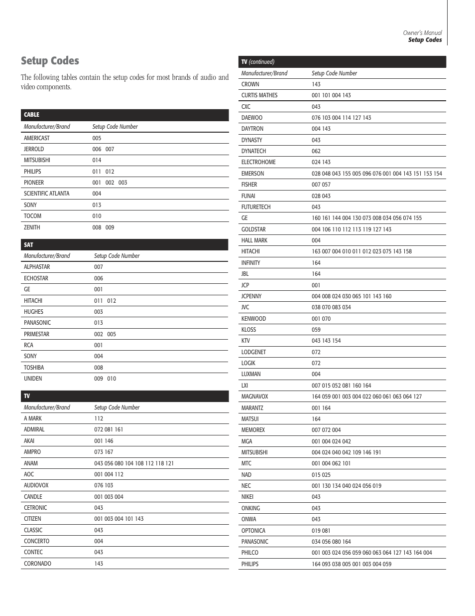 41 setup co, Setup codes | Sherbourn Technologies PT-7000 User Manual | Page 41 / 48