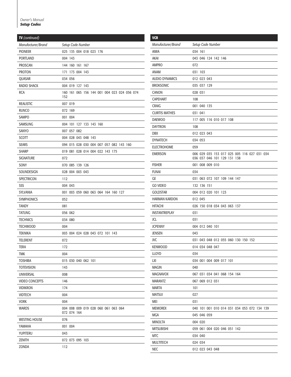 Sherbourn Technologies PT-7000 User Manual | Page 42 / 48