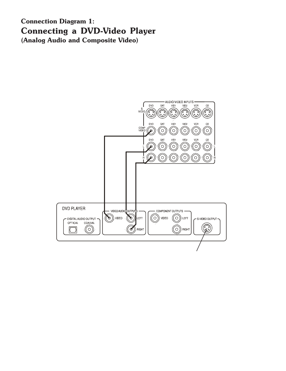 Connecting a dvd-video player | Sherbourn Technologies PT-7010A User Manual | Page 15 / 62