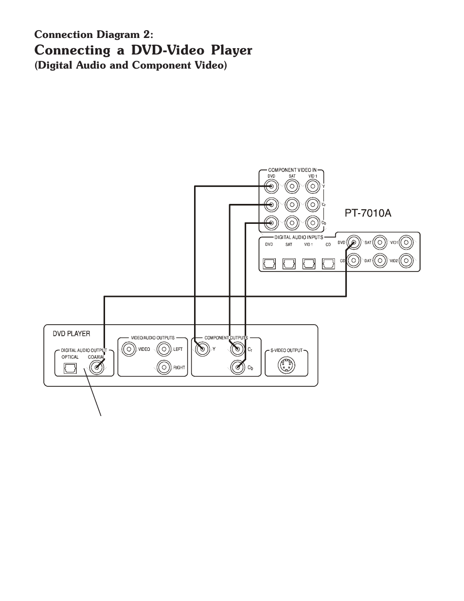 Connecting a dvd-video player | Sherbourn Technologies PT-7010A User Manual | Page 16 / 62