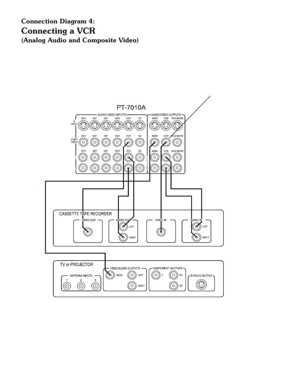 Connecting a vcr | Sherbourn Technologies PT-7010A User Manual | Page 18 / 62